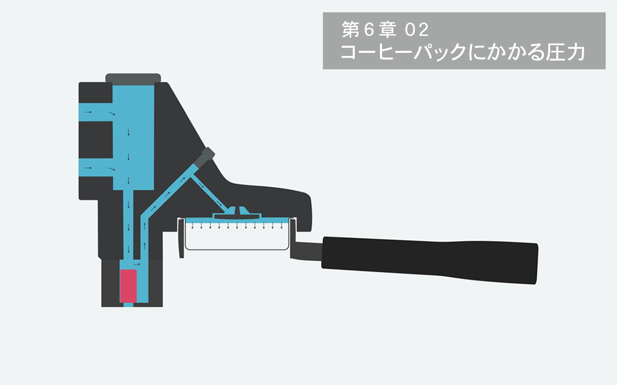 アドバンスエスプレッソコース